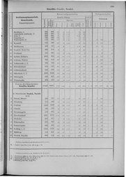 Oesterreich-09.djvu # 206