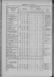 Oesterreich-09.djvu # 209