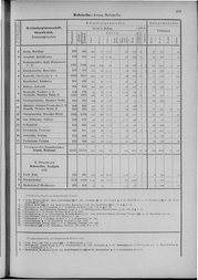 Oesterreich-09.djvu # 210