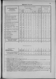 Oesterreich-09.djvu # 212