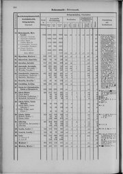 Oesterreich-09.djvu # 215