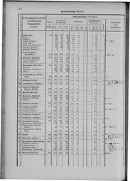 Oesterreich-09.djvu # 221