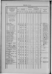 Oesterreich-09.djvu # 225