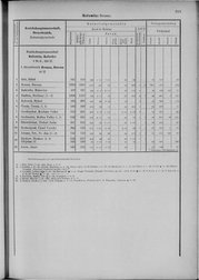 Oesterreich-09.djvu # 226