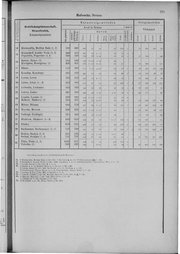 Oesterreich-09.djvu # 228