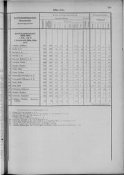 Oesterreich-09.djvu # 236
