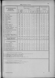 Oesterreich-09.djvu # 248