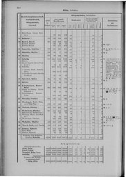 Oesterreich-09.djvu # 251
