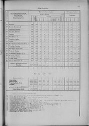 Oesterreich-09.djvu # 252