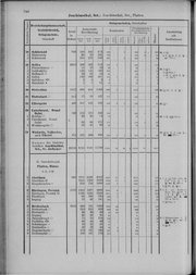 Oesterreich-09.djvu # 255