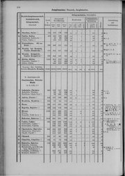 Oesterreich-09.djvu # 261