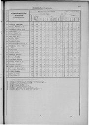 Oesterreich-09.djvu # 266