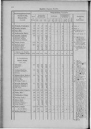 Oesterreich-09.djvu # 269
