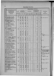Oesterreich-09.djvu # 27