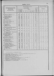 Oesterreich-09.djvu # 272