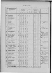 Oesterreich-09.djvu # 273