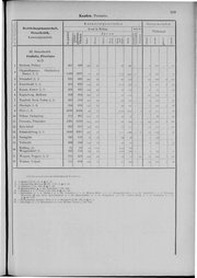 Oesterreich-09.djvu # 276