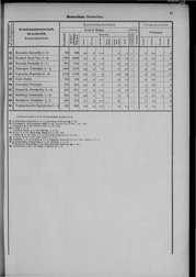 Oesterreich-09.djvu # 28