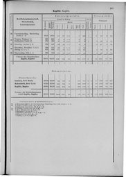 Oesterreich-09.djvu # 294
