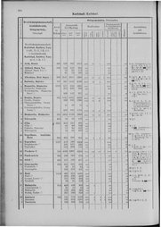 Oesterreich-09.djvu # 295