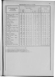 Oesterreich-09.djvu # 304