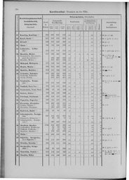 Oesterreich-09.djvu # 305