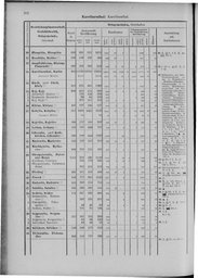 Oesterreich-09.djvu # 309