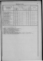 Oesterreich-09.djvu # 32