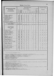 Oesterreich-09.djvu # 332