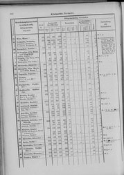 Oesterreich-09.djvu # 349