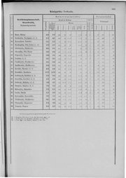 Oesterreich-09.djvu # 350