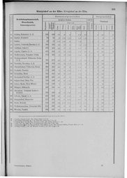 Oesterreich-09.djvu # 360