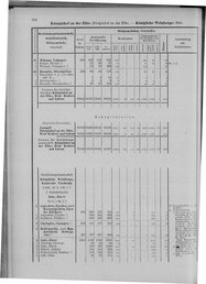Oesterreich-09.djvu # 361