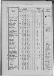 Oesterreich-09.djvu # 401