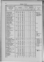 Oesterreich-09.djvu # 409