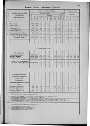 Oesterreich-09.djvu # 412