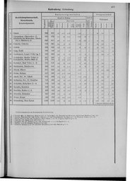 Oesterreich-09.djvu # 420