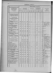 Oesterreich-09.djvu # 425
