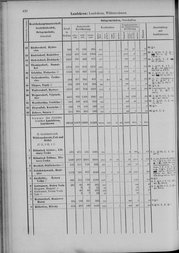 Oesterreich-09.djvu # 427