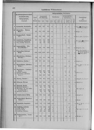 Oesterreich-09.djvu # 429