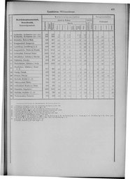 Oesterreich-09.djvu # 430