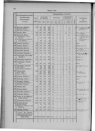 Oesterreich-09.djvu # 435