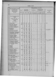 Oesterreich-09.djvu # 437