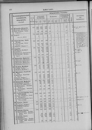 Oesterreich-09.djvu # 439