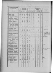 Oesterreich-09.djvu # 441