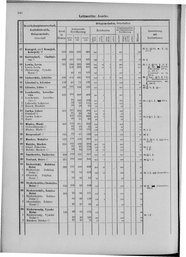 Oesterreich-09.djvu # 453