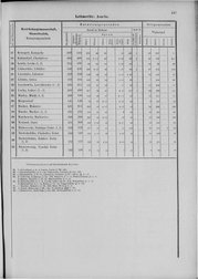 Oesterreich-09.djvu # 454