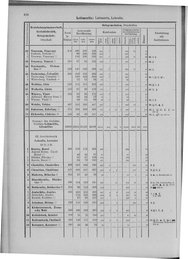 Oesterreich-09.djvu # 463