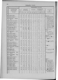 Oesterreich-09.djvu # 465