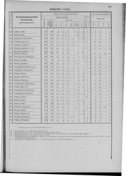 Oesterreich-09.djvu # 466